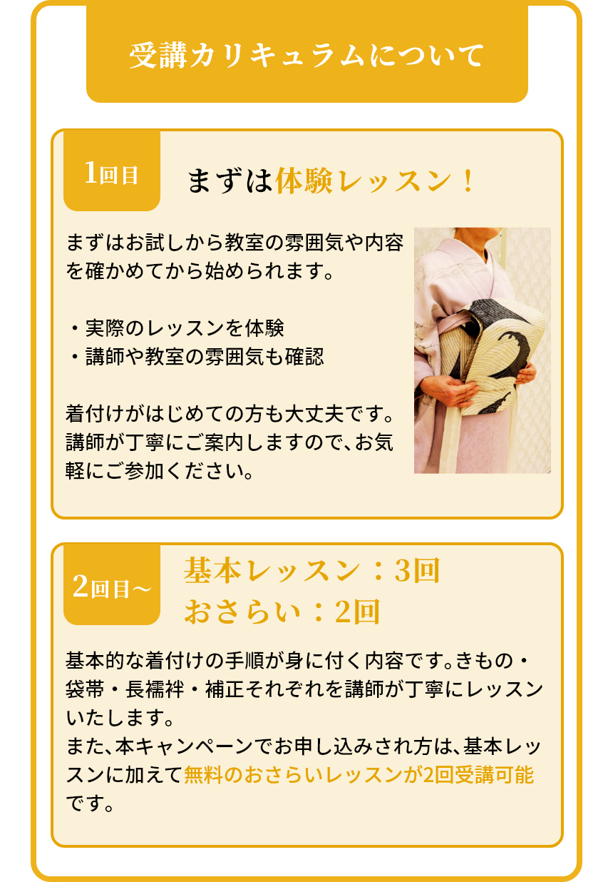 受講カリキュラムについて